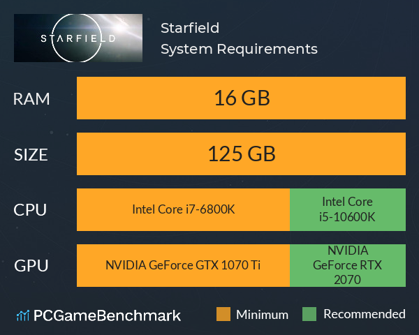 Starfield System Requirements PC Graph - Can I Run Starfield