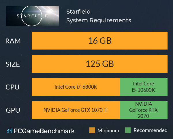 Requisitos para PC de Starfield requer um SSD e 125 GB livres