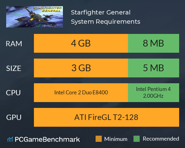 Starfighter General System Requirements PC Graph - Can I Run Starfighter General