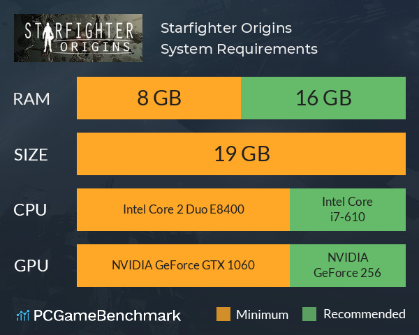 Starfighter Origins System Requirements PC Graph - Can I Run Starfighter Origins