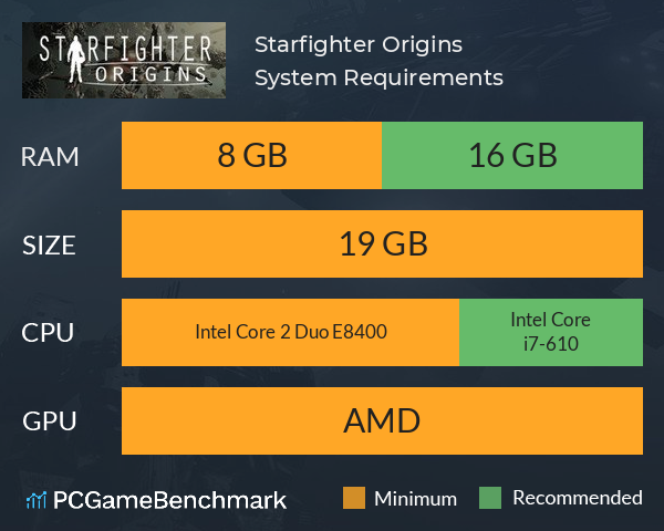 Starfighter Origins System Requirements PC Graph - Can I Run Starfighter Origins