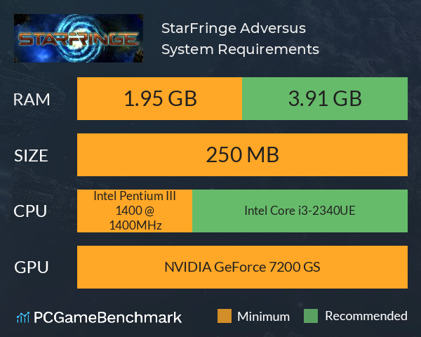 StarFringe: Adversus System Requirements PC Graph - Can I Run StarFringe: Adversus