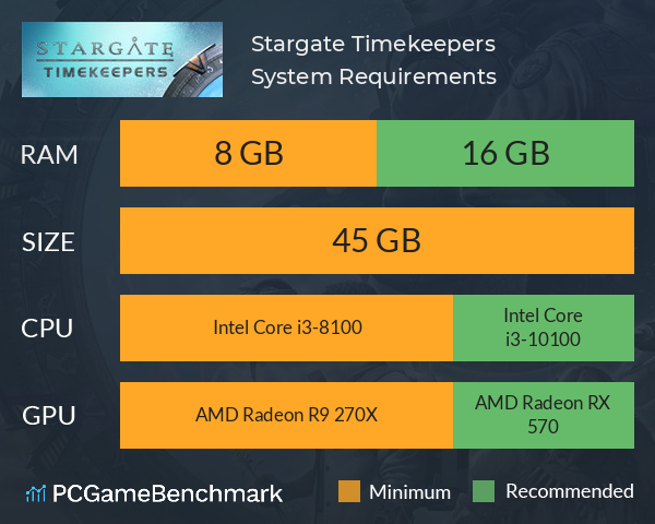 Stargate: Timekeepers System Requirements PC Graph - Can I Run Stargate: Timekeepers