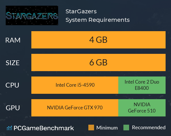StarGazers System Requirements PC Graph - Can I Run StarGazers StarGazers System Requirements PC Graph - Can I Run StarGazers