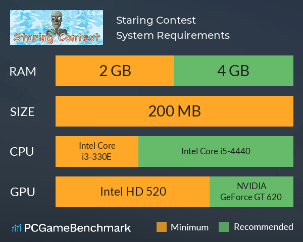 Staring Contest System Requirements PC Graph - Can I Run Staring Contest Staring Contest System Requirements PC Graph - Can I Run Staring Contest