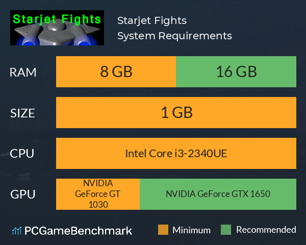Starjet Fights System Requirements PC Graph - Can I Run Starjet Fights