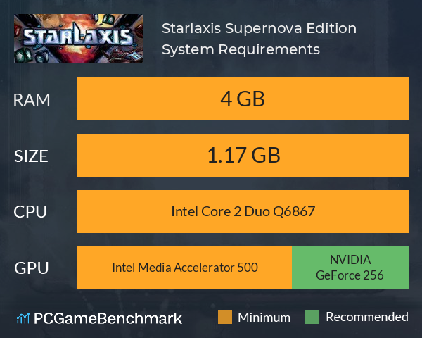 Starlaxis Supernova Edition System Requirements PC Graph - Can I Run Starlaxis Supernova Edition