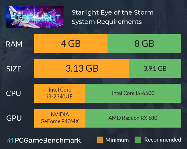 Starlight: Eye of the Storm System Requirements PC Graph - Can I Run Starlight: Eye of the Storm Starlight: Eye of the Storm System Requirements PC Graph - Can I Run Starlight: Eye of the Storm