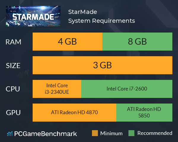 StarMade System Requirements PC Graph - Can I Run StarMade
