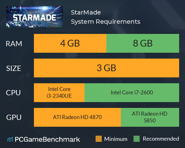 StarMade System Requirements PC Graph - Can I Run StarMade StarMade System Requirements PC Graph - Can I Run StarMade