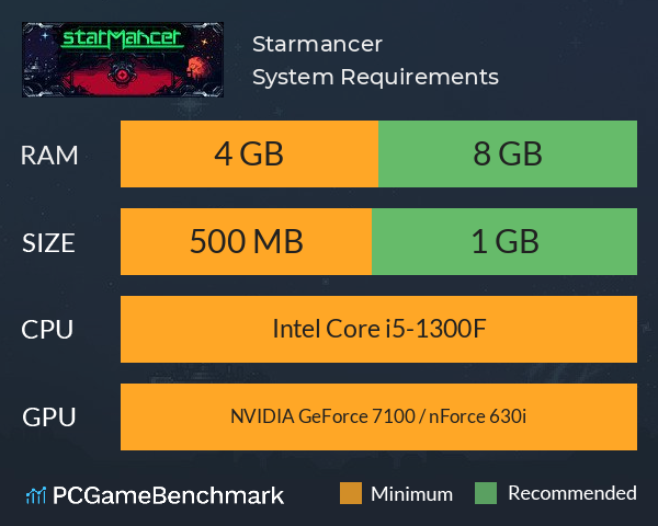 Starmancer System Requirements PC Graph - Can I Run Starmancer