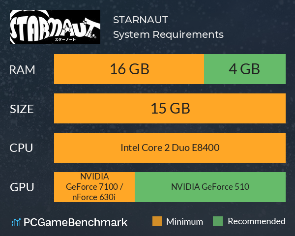 STARNAUT System Requirements PC Graph - Can I Run STARNAUT