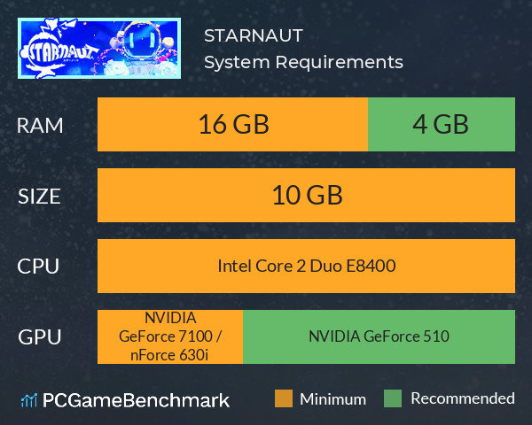 STARNAUT System Requirements PC Graph - Can I Run STARNAUT