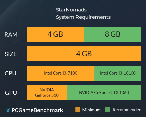 StarNomads System Requirements PC Graph - Can I Run StarNomads StarNomads System Requirements PC Graph - Can I Run StarNomads