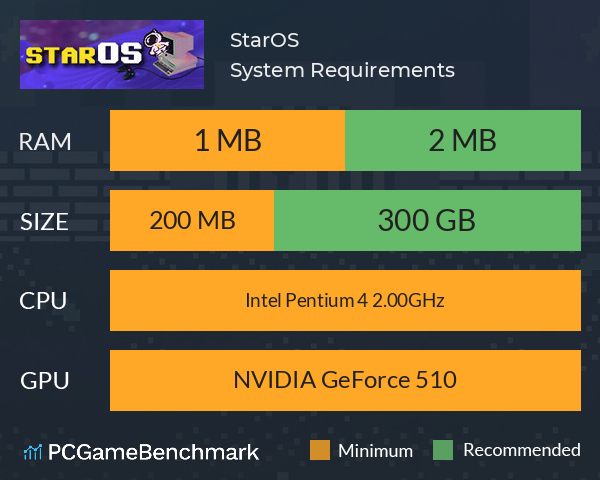 StarOS System Requirements PC Graph - Can I Run StarOS