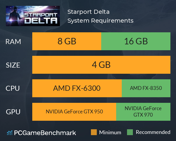 Starport Delta System Requirements PC Graph - Can I Run Starport Delta
