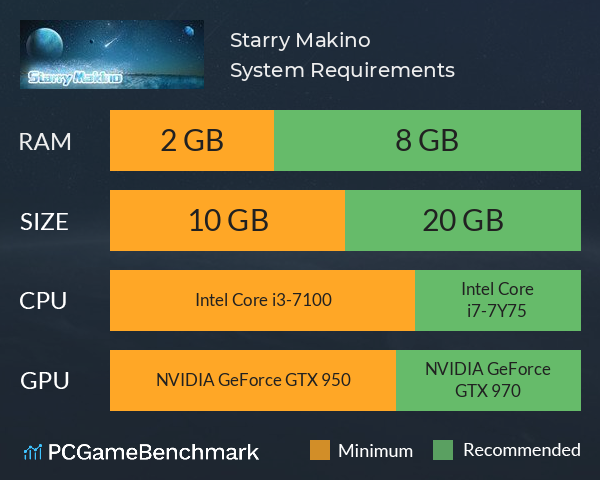 Starry Makino System Requirements PC Graph - Can I Run Starry Makino