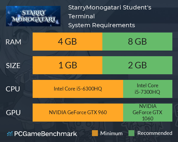 StarryMonogatari: Student's Terminal System Requirements PC Graph - Can I Run StarryMonogatari: Student's Terminal StarryMonogatari: Student's Terminal System Requirements PC Graph - Can I Run StarryMonogatari: Student's Terminal