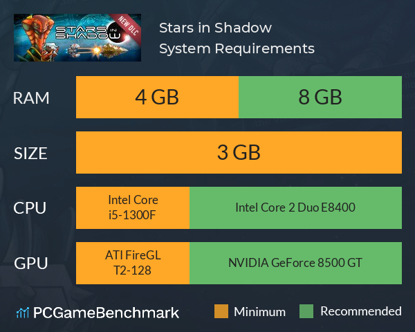 Stars in Shadow System Requirements PC Graph - Can I Run Stars in Shadow Stars in Shadow System Requirements PC Graph - Can I Run Stars in Shadow