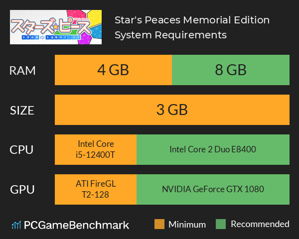 Star's Peaces: Memorial Edition System Requirements PC Graph - Can I Run Star's Peaces: Memorial Edition Star's Peaces: Memorial Edition System Requirements PC Graph - Can I Run Star's Peaces: Memorial Edition