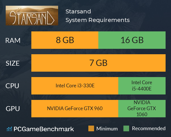 Starsand System Requirements PC Graph - Can I Run Starsand