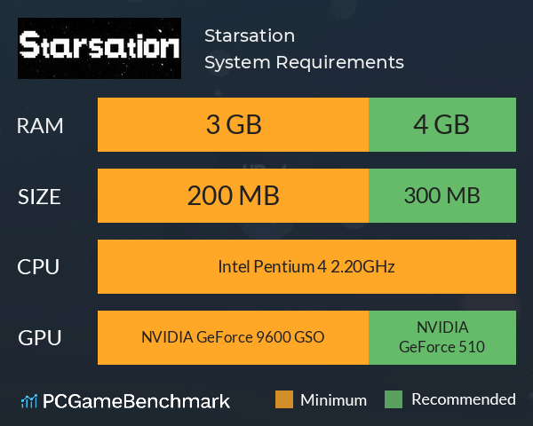 Starsation System Requirements PC Graph - Can I Run Starsation