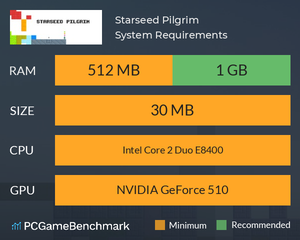 Starseed Pilgrim System Requirements PC Graph - Can I Run Starseed Pilgrim