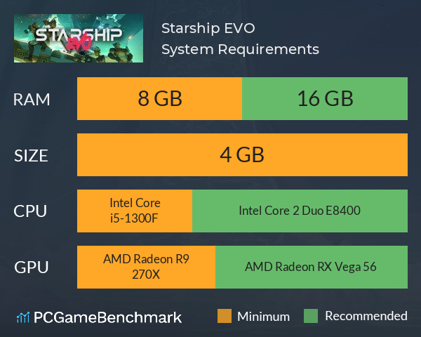 Starship EVO System Requirements PC Graph - Can I Run Starship EVO