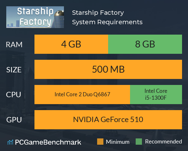 Starship Factory System Requirements PC Graph - Can I Run Starship Factory Starship Factory System Requirements PC Graph - Can I Run Starship Factory
