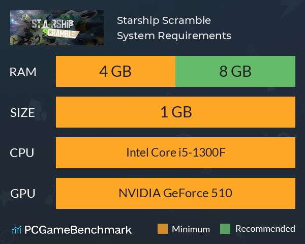 Starship Scramble System Requirements PC Graph - Can I Run Starship Scramble Starship Scramble System Requirements PC Graph - Can I Run Starship Scramble