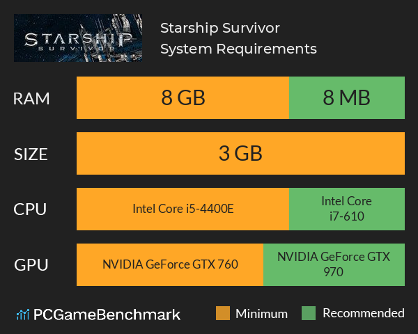 Starship Survivor System Requirements PC Graph - Can I Run Starship Survivor
