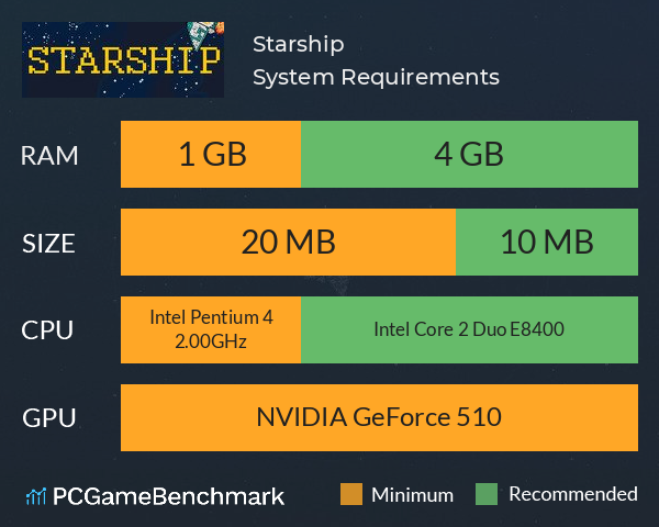 Starship System Requirements PC Graph - Can I Run Starship
