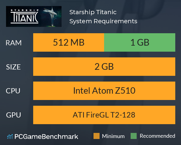 Starship Titanic System Requirements PC Graph - Can I Run Starship Titanic Starship Titanic System Requirements PC Graph - Can I Run Starship Titanic