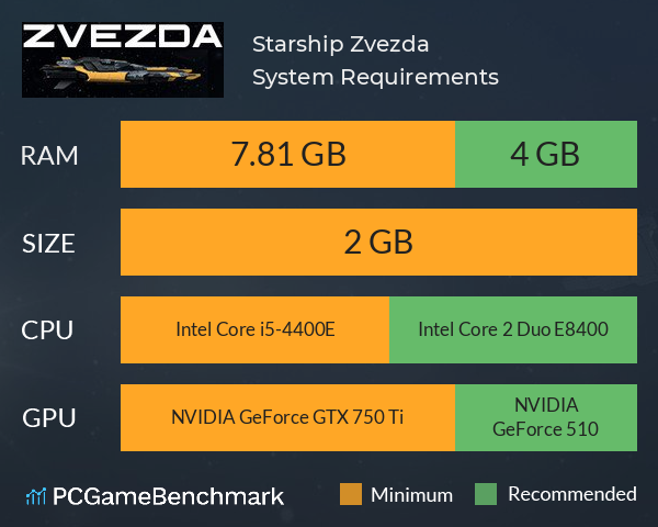 Starship Zvezda System Requirements PC Graph - Can I Run Starship Zvezda Starship Zvezda System Requirements PC Graph - Can I Run Starship Zvezda