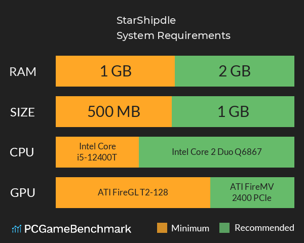 StarShipdle System Requirements PC Graph - Can I Run StarShipdle StarShipdle System Requirements PC Graph - Can I Run StarShipdle