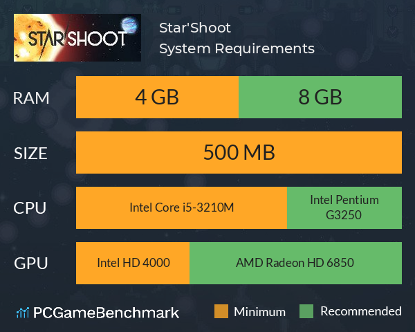 Star'Shoot System Requirements PC Graph - Can I Run Star'Shoot Star'Shoot System Requirements PC Graph - Can I Run Star'Shoot