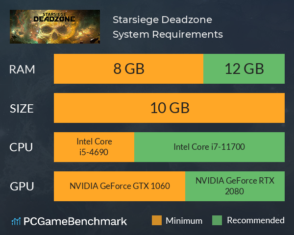 Starsiege: Deadzone System Requirements PC Graph - Can I Run Starsiege: Deadzone