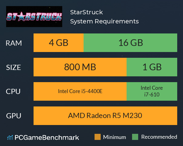 StarStruck System Requirements PC Graph - Can I Run StarStruck