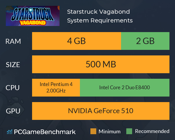 Starstruck Vagabond System Requirements PC Graph - Can I Run Starstruck Vagabond