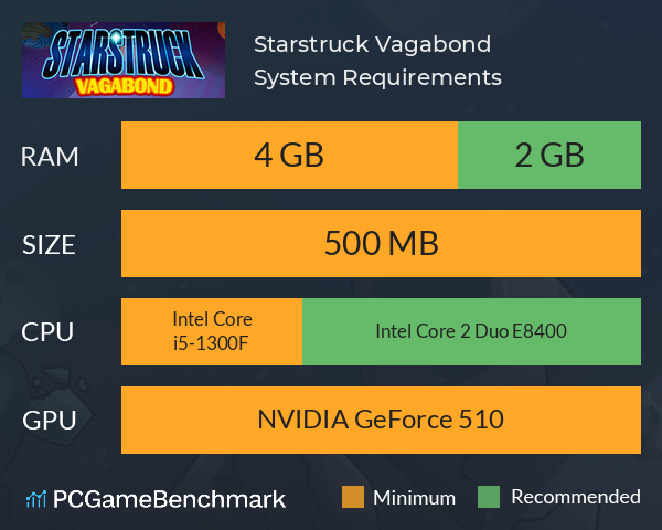 Starstruck Vagabond System Requirements PC Graph - Can I Run Starstruck Vagabond Starstruck Vagabond System Requirements PC Graph - Can I Run Starstruck Vagabond