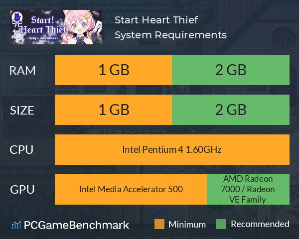 Start! Heart Thief | 出发吧!偷心盗贼 | 出撃! ルビー | 出擊!偷心盜賊 System Requirements PC Graph - Can I Run Start! Heart Thief | 出发吧!偷心盗贼 | 出撃! ルビー | 出擊!偷心盜賊 Start! Heart Thief | 出发吧!偷心盗贼 | 出撃! ルビー | 出擊!偷心盜賊 System Requirements PC Graph - Can I Run Start! Heart Thief | 出发吧!偷心盗贼 | 出撃! ルビー | 出擊!偷心盜賊