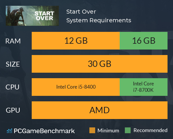 Start Over System Requirements PC Graph - Can I Run Start Over Start Over System Requirements PC Graph - Can I Run Start Over