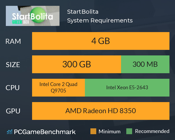 StartBolita System Requirements PC Graph - Can I Run StartBolita