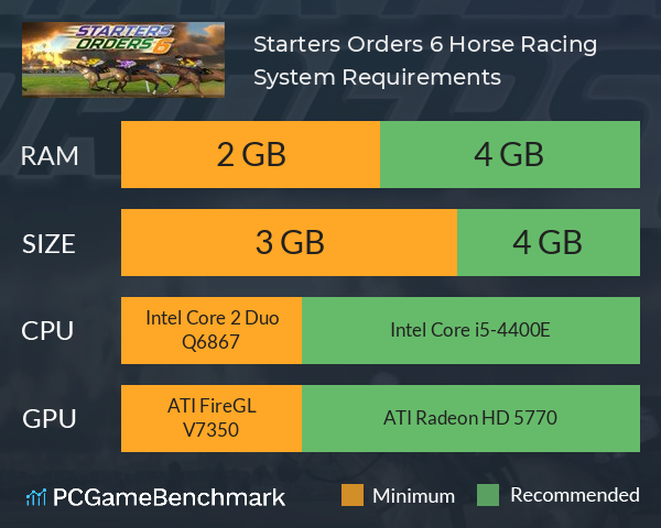 Starters Orders 6 Horse Racing System Requirements PC Graph - Can I Run Starters Orders 6 Horse Racing