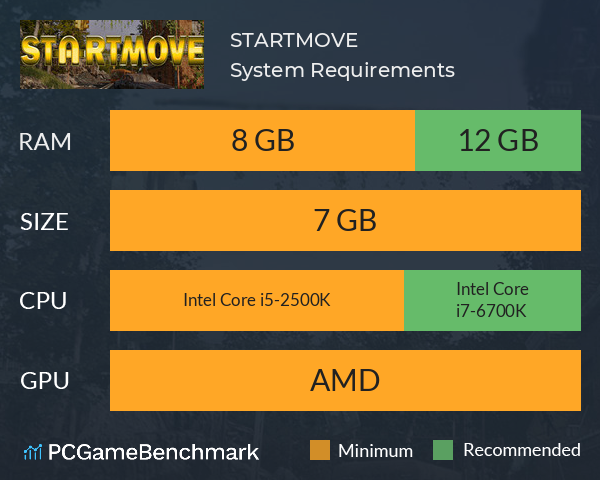 STARTMOVE System Requirements PC Graph - Can I Run STARTMOVE