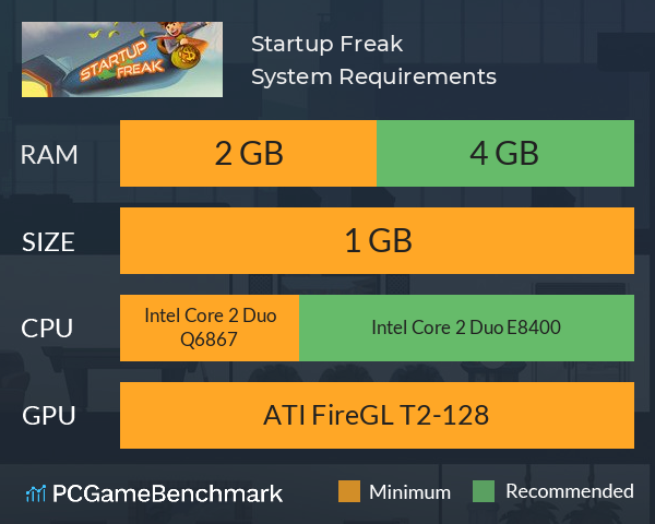 Startup Freak System Requirements PC Graph - Can I Run Startup Freak Startup Freak System Requirements PC Graph - Can I Run Startup Freak