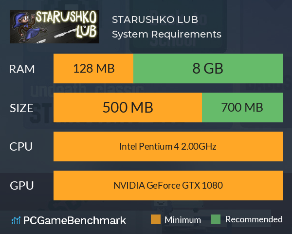 STARUSHKO LUB System Requirements PC Graph - Can I Run STARUSHKO LUB STARUSHKO LUB System Requirements PC Graph - Can I Run STARUSHKO LUB