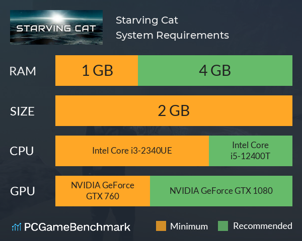 Starving Cat System Requirements PC Graph - Can I Run Starving Cat Starving Cat System Requirements PC Graph - Can I Run Starving Cat