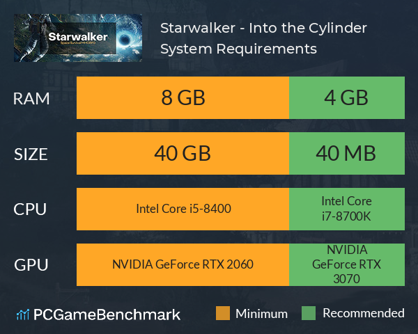 Starwalker - Into the Cylinder System Requirements PC Graph - Can I Run Starwalker - Into the Cylinder