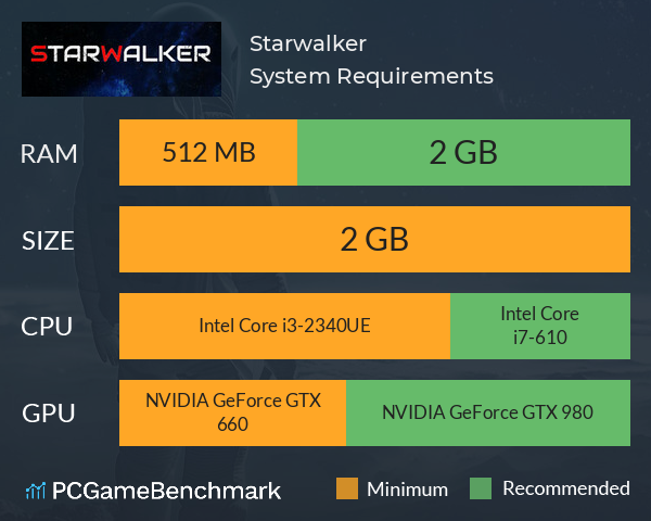 Starwalker System Requirements PC Graph - Can I Run Starwalker Starwalker System Requirements PC Graph - Can I Run Starwalker